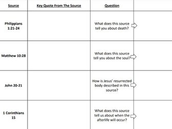 Eduqas/WJEC A level Christianity-Theme 1B (Jesus-His Resurrection)