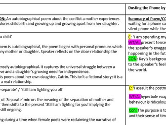 The Ultimate WJEC 2027 GCSE Poetry Bundle