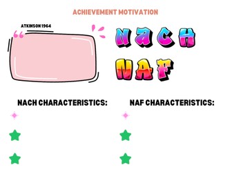 AQA ALevel PE Psy factors on the individ