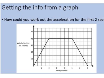 acceleration from graphs