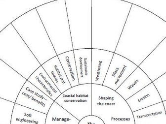 AQA GCSE Geography Coasts Revision Wheel