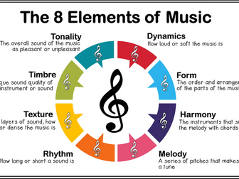 AQA GCSE Music: Elements of Music
