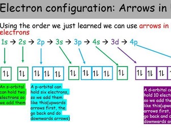 WJEC A level Chemistry 1.2 Basic ideas about atoms powerpoint lessons for entire topic