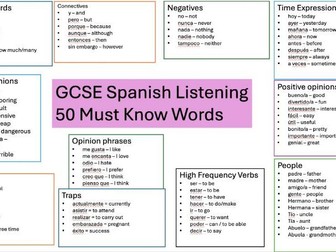 GCSE Spanish Listening​  50 Must Know Words