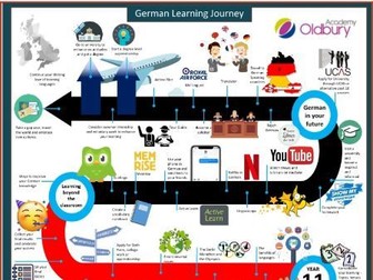 German Learning Journey Pearson Edexcel Stimmt