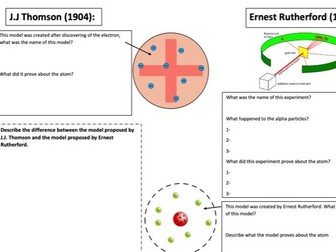 History of the atom- GCSE Chemistry