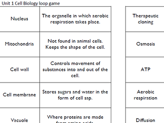 AQA Biology Unit 1 Loop Game