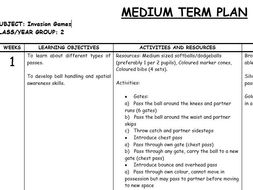 Invasion games teaching games for understanding kids Invasion games teaching games for understanding kids