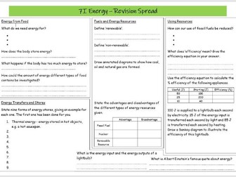 Energy Revision Spread