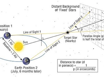 Stellar Distance and Parallax