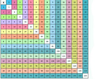 15 by 15 multiplication grid