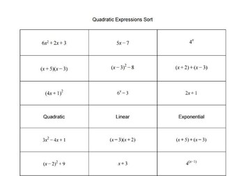 Quadratic, Exponential and Linear Expressions Sort Activity