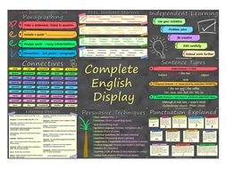 English Classroom Display Posters
