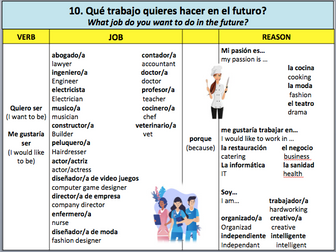 Spanish Jobs and future plans sentence builders