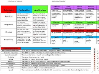 GCSE PE 'Physical Training' - Differentiated resource (key words and defintions)