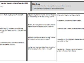 Enterprise And Marketing R064 Home Learning Bundle