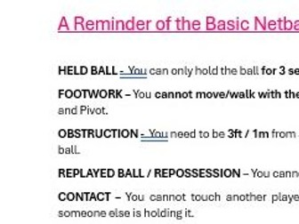 Netball Basic Rules