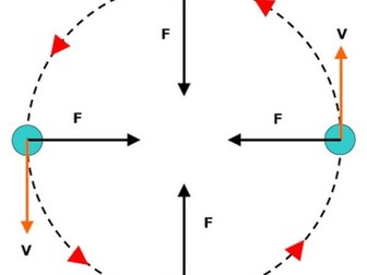 NEW AQA A-Level (Year2) - Uniform circular motion (Motion in a circle chapter)