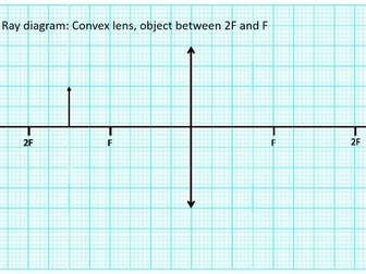 AQA GCSE Physics 9-1 Lenses and Ray Diagrams (convex and concave lenses)