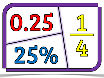 Mastery - Equivalence of fractions, decimals and percentages. - Y6