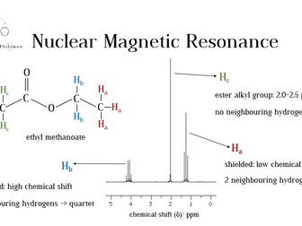 1H NMR Spectroscopy (videos, questions, and answers)