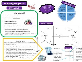 knowledge organiser Netball and Rounders