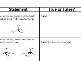 Stereochemistry True or False worksheet