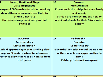 GCSE WJEC Sociology 25 key sociologists