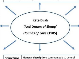 Edexcel A Level Music - Kate Bush 'And Dream of Sheep' Element Map