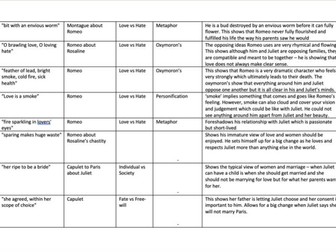 GCSE Romeo & Juliet Quote Bank w/ Analysis