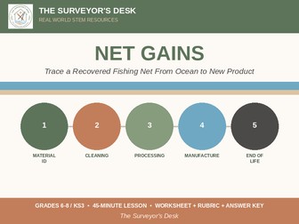 Recycling Fishing Nets KS3 Lesson