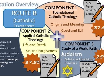 R.E. KISSJO Exam Revision Mat