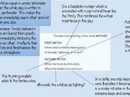ACT 1 SCENE 1 MACBETH: detailed analysis+exam question+homework.