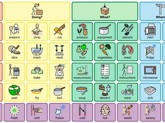 Cut, chop, slice and mash - Colourful semantics core board