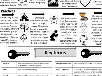 Christianity knowledge organiser / unit overview / title page