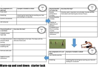 Differentiated worksheets for all topics for Physical factors affecting performance (01) (Paper 1)