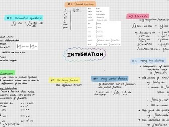 A-level Integration Revision Sheet