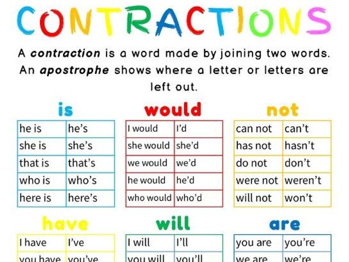 Contractions | Teaching Resources