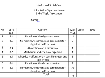 End of unit test  Digestion Questions