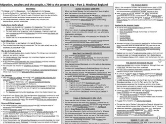 Migration, empires and the people (AQA) knowledge organiser