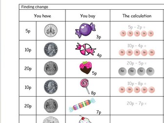 Finding Change worksheet  differentiated. Yr2 Yr3. Maths resource with 3+levels of adaptation