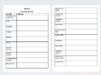 GCSE OCR Psychology - Memory key term glossary