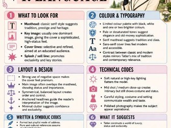 AQA GCSE Media One Page Revision Guides TATLER Magazine