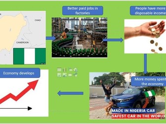 AQA Paper 2 Section B. Nigeria. Context, industrial structure, Shell TNC