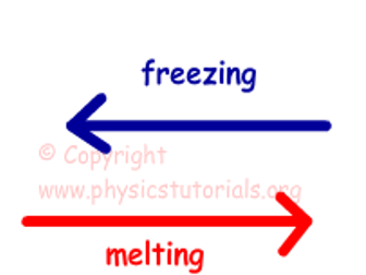 Year 9 Chemical energy