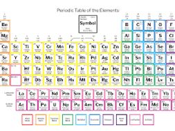 aqa gcse chemistry c2 the periodic table entire topic