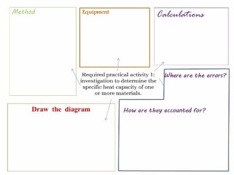 Placemats AQA Phyics GCSE Required practicals