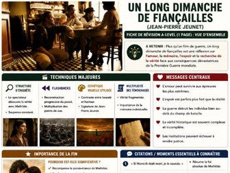 Un long dimanche de fiançailles - knowledge organisers
