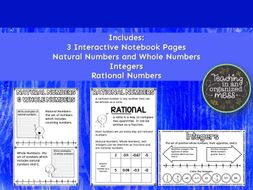 Whole Numbers, Integers, Rational Numbers Interactive Notebook Page