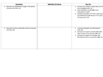 Chemistry GCSE AQA Extended Writing Model Answers Guide